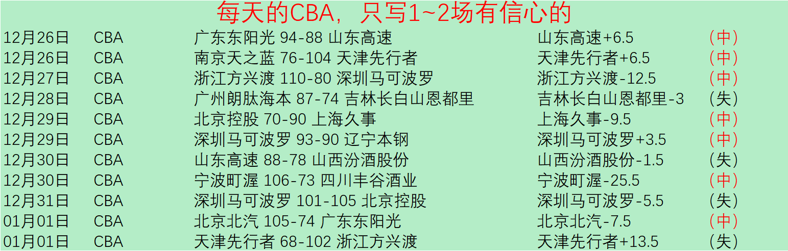 湖人险败火,格林,浓眉,安博体育平台,安博体育官方网站,安博体育登录入口,安博体育app下载