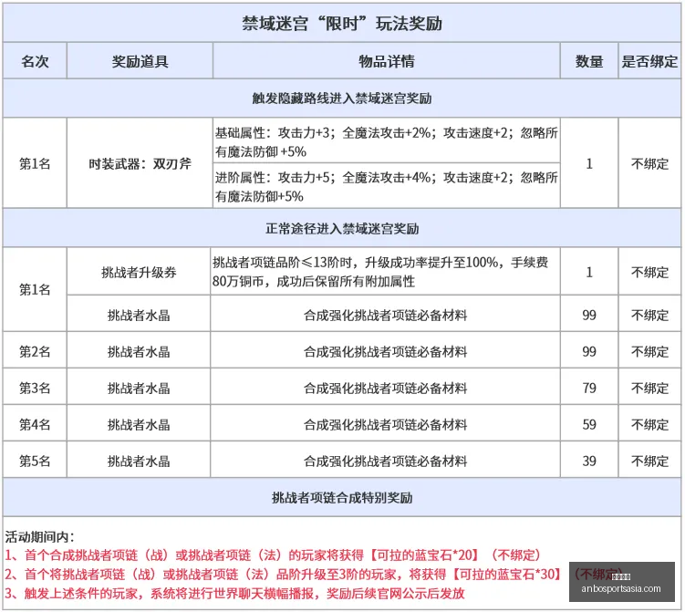 安博体育安,博体育官网,数据冲到,安博体育官网,安博体育App,安博体育直播,安博体育平台,安博体育入口