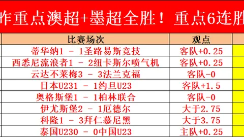 劳尔-阿森西奥追求欧冠辉煌与皇马长期绑定；姆巴佩彰显谦逊风范。