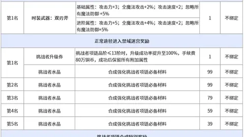 安博体育安博体育官网数据冲到200235引发关注